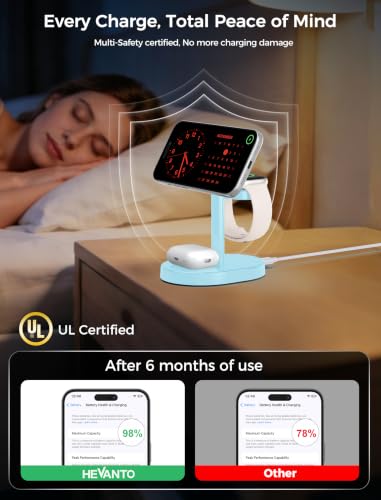 Mag-Safe Charger 3 in 1 Charging Station for iPhone Apple Watch AirPods - color: Iceblue, size: 15W