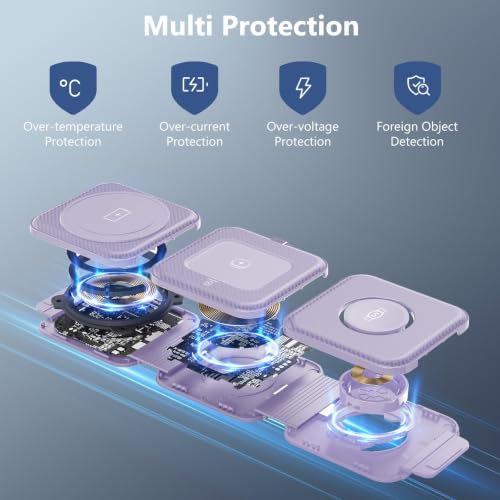 Travel Charger for Samsung Multi Devices, Foldable 3 in 1 Wireless Charging Station Fast Charging Stand/Pad Compatible for Samsung Galaxy S26/S25/S24/S23/Note20 Galaxy Watch8/7/6/Galaxy Buds4(Violet - color: Violet