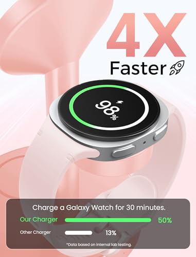 Aeinidi Super Fast Strong Magnetic Wireless Charger for Samsung - color: Pink, size: 15W