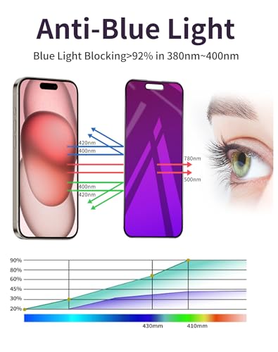 2 Pack for iPhone 14 Pro Max Privacy Screen Protector Tempered Glass for iPhone14ProMax 6.7inch Anti-Spy Private Glass Film Anti-Blue Light No Bubble Anti-Scratch Full Coverage Gradient Purple - color: purple iPhone 14 pro max