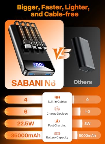 SABANI Portable Charger 35000mAh Power Bank, 4 Built in Cable Big Capacity - color: Sooty