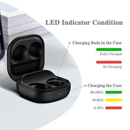 Replacement Charging Case for Samsung Galaxy Buds Pro 2 SM-R510 – Wireless Charger, 770mAh Battery, LED Indicator, Fast Charging