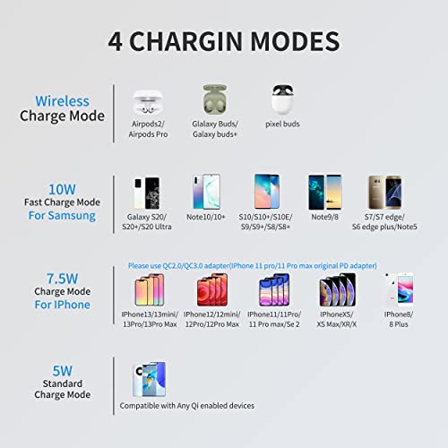 75W 6-Port Wireless Charging Station, USB-C & QC 3.0
