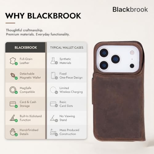 BlackBrook Detachable Leather Wallet Case Compatible with iPhone 17 Pro | Full-grain detachable folio with RFID blocking, 3 card slots, ID window, built-in kickstand, wireless charging, handcrafted. - color: Distressed Coffee, size: iPhone 17 Pro