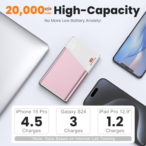 Portable Charger 20000mAh, 22.5W PD 3.0+QC 4.0 Super Fast Charging Power Bank, Cooler Aerospace Metal Case for iPhone 17 16 15 14, 13 Android iPad Samsung Google Tablet & More, Travel Essential (Pink) - color: Pink
