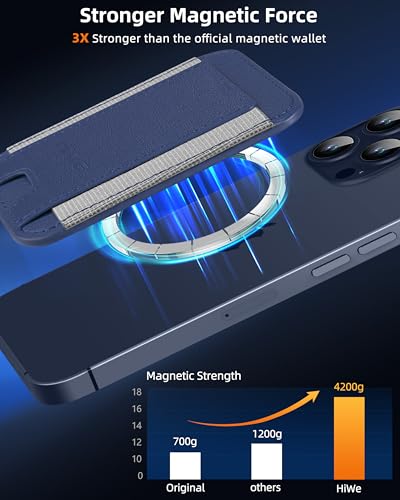 HiWe for MagSafe Wallet, 7 Cards Holder for Phone Case, RFID Blocking - color: Navy Blue Wallet - Grey Band