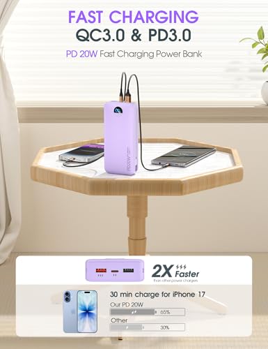 citicr Portable Charger 20000mAh PD20W w/Built-in Cables & Wall Plug Purple - color: Violet