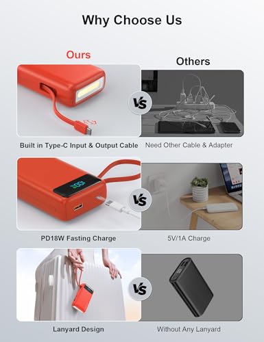 Nusyddy Portable Charger 27000mAh 22.5W w/Built-in Cable & LED Display Red - color: Red