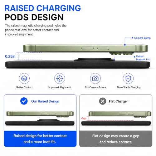 3 in 1 Magnetic Wireless Charger Pad for iPhone 17/16/15/14/13/12 Series, Fast Wireless Charging Station for AirPods 4/3/2 Pro, Raised Charging Pods Design, Magnetic Charging Mat with 24W Adapter