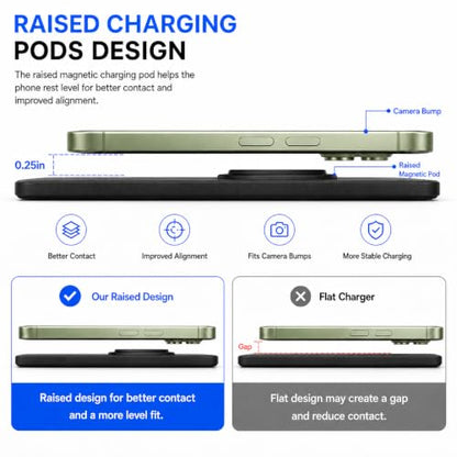 3 in 1 Magnetic Wireless Charger Pad for iPhone 17/16/15/14/13/12 Series, Fast Wireless Charging Station for AirPods 4/3/2 Pro, Raised Charging Pods Design, Magnetic Charging Mat with 24W Adapter