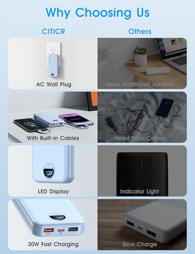 citicr Portable Charger 10000mAh PD20W w/Built-in Cables & Wall Plug Blue - color: Blue