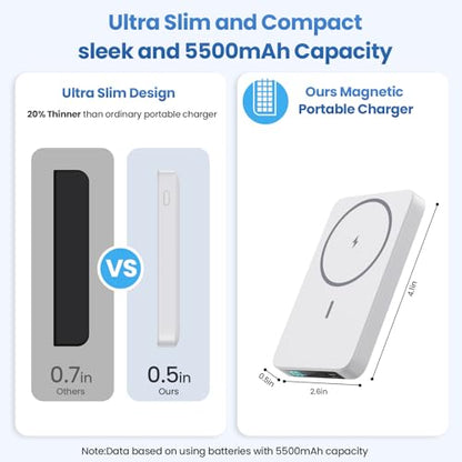 Magnetic Portable Charger Power Bank 5500mAh,Slim Wireless Portable Charger with LCD Display,PD Fast Charging USB-C Battery Pack Compatible with iPhone 17/17 Pro/17 Pro Max /16/15/14/13/12 -White