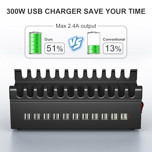 300W USB Charging Station, ALI SEA 22 Port USB Fast Charging Station for Multiple Devices, Multi Charger Station Organizer Compatible with Cellphone, Tablet, Kindle, iPad and More