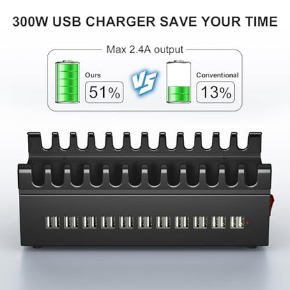 300W USB Charging Station, ALI SEA 22 Port USB Fast Charging Station for Multiple Devices, Multi Charger Station Organizer Compatible with Cellphone, Tablet, Kindle, iPad and More