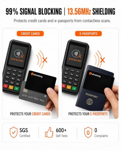 Safe RFID Blocking Card: 24/7 Credit Card Protection for Travel in Crowds | 3-Second Tap-to-Pay Self-Tested - Blocks up to 99% Contactless Skimming Risk for Overseas Vacations & Business Trips - 2Pack