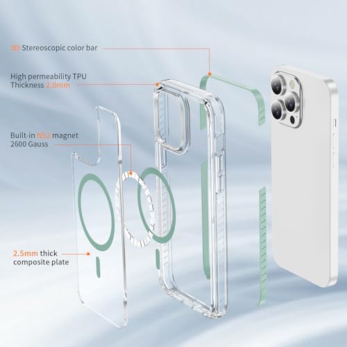 DEERLAMN Magnetic Clear Case for iPhone 12/iPhone 12 Pro 6.1-Inch, [Compatible with Magsafe][Anti-Yellowing] Transparent Slim Shockproof Protective Phone Cover, Green - color: Green, size: iPhone 12/12 Pro-6.1 Inch