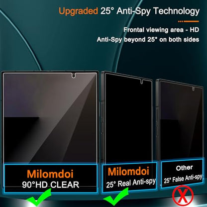 Milomdoi Privacy Screen Protector for Samsung Galaxy Z Fold 7 | 2+2+2 Pack, 9H+ Tempered Glass, Camera Lens Protector, Military Grade Shatterproof, Easy Installation, No Bubbles - size: Z Fold 7 8.2 Inch