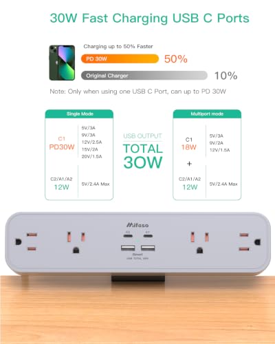 Mifaso PD30W Desk Clamp Power Strip, Surge Protector, Fast Charging Station - color: Gray, size: PD30W