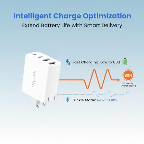 4USB Ports Gan 40W Foldable Charger 2 Pack - Compact USB-C & USB-A Fast Charger with Smart Power Output for Safe Charging- Charging Block compatible with Apple, Android & Google Devices Simultaneously
