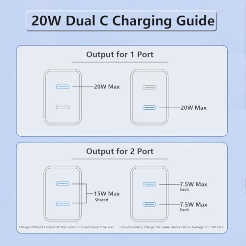 iPhone 17 16 15 Fast Charger, 2Pack USBC Double Charger Block with 10FT Long C to USB C Cable, Dual Fast Charger Compatible with iPhone 17 Pro Max/17 Pro/Air/16 Pro Max/16e/15 Pro Max/15 Pro/15/iPad
