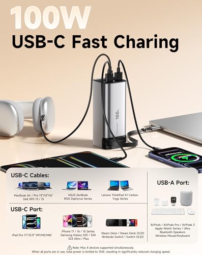 100W Power Bank Fast Charging 20000mAh, Built-in Retractable USB-C Cable