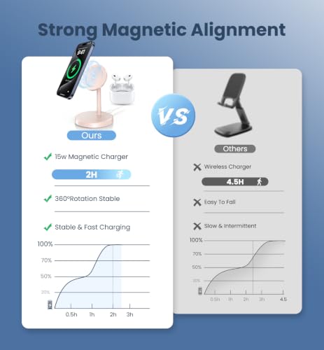 Magnetic Wireless Charger, 2-Pack 25W Fast Mag-Safe Stand for iPhone 17-12 - color: Pink