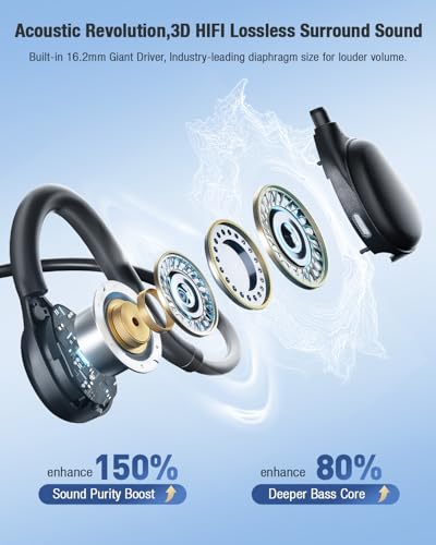 Open Ear Headphones - USB Wired Headset with Microphone for PC, Comfortable Computer Headset with Noise Cancelling & Crystal Clear Calls for Call Center, MS Teams, Skype, Webinars and More