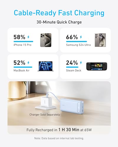 Anker Power Bank, 20,000mAh Travel Essential, Built-in USB-C Cable(White) - color: White