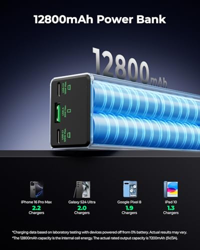 Laptop Power Bank, 12800mAh Portable Charger with 240W USB-C Cable