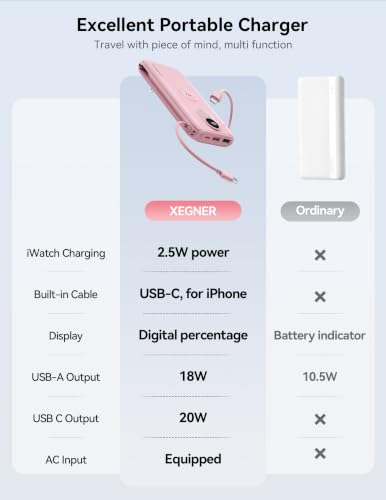 Portable Charger 10000mAh 20W, Wall Plug, 2 Cables, iWatch Charging - color: Bloom Pink
