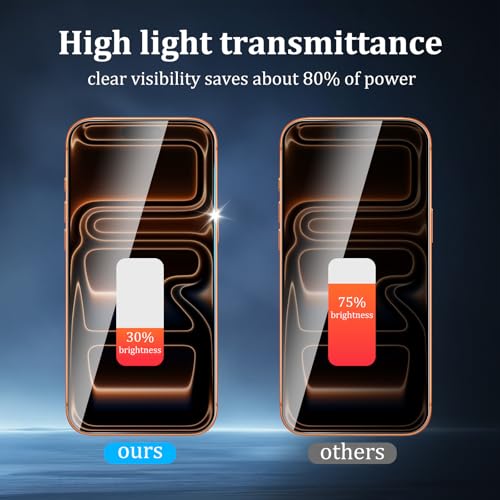 2+1+2 Pack Screen Protector for iPhone 17 Pro Max - size: 17 Pro Max