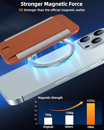 HiWe for MagSafe Wallet, 7 Cards Holder for Phone Case, RFID Blocking - color: Brown Wallet - Grey Band