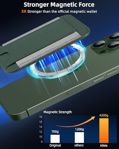 HiWe for MagSafe Wallet, 7 Cards Holder for Phone Case, RFID Blocking - color: Green Wallet - Grey Band