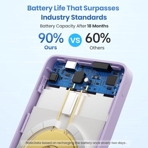 Magnetic Portable Charger 10800mah for Magsafe Battery Pack, Wireless Power Bank with PD Fast Charging, Travel Essentials Phone Battery Charger For iPhone 17/17 Pro Max/16/15/14/13/12 Series-Purple - color: Purple