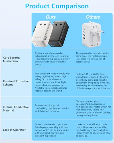 “Air” Universal Travel Adapter 3 USB-C＆ 1 USB-A Cover 200+ Countries - color: White, size: A1R GaN45W