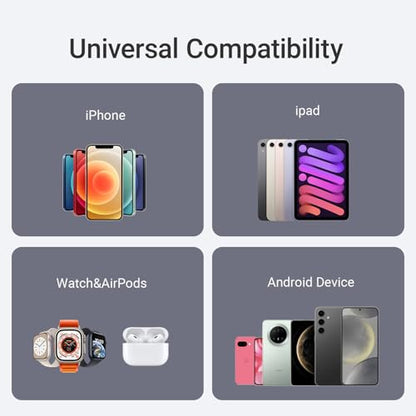 33W USB C Charger, GaN Type C Charger Block, Fast Charging for iPhone 17/16/15/14/13/12/11 Series, Galaxy S26/S25/24,Google Pixel and More Android Device