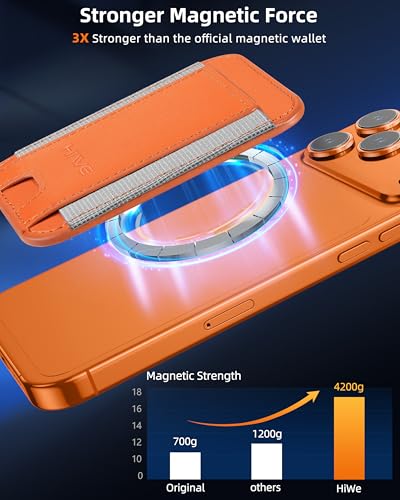 HiWe for MagSafe Wallet, 7 Cards Holder for Phone Case, RFID Blocking - color: Cosmic Orange Wallet - Grey Band