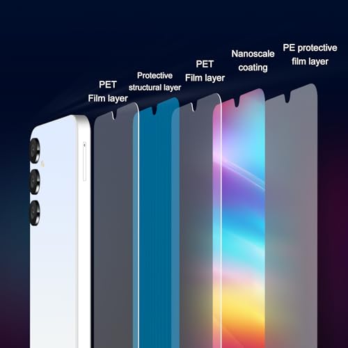 2 Pack Galaxy A15 5g Privacy Screen Protector for Samsung Galaxy A15 5g Screen Protector, Gradient Colorful, Anti-Spy, Anti-Blue Light，No Bubble, (PET material)