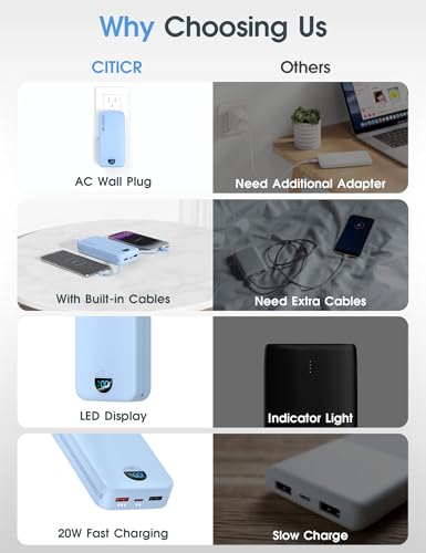 citicr Portable Charger 20000mAh PD20W w/Built-in Cables & Wall Plug Blue - color: Cerulean