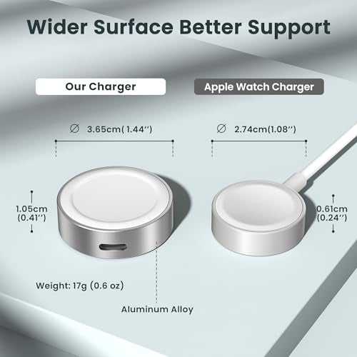 RUXELY Magnetic Charger 5W for Apple Watch 12,USB C iWatch Charger Adapter - color: Silver