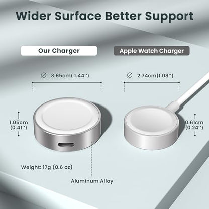 RUXELY Magnetic Charger 5W for Apple Watch 12,USB C iWatch Charger Adapter - color: Silver