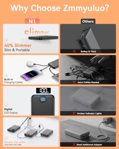 Portable Charger 10000mAh with 4 Built-in Cables 40% Smaller - color: Black
