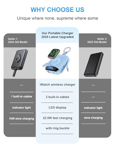 citicr Portable Charger 10000mAh w/Built-in Cables & iWatch Charger Blue - color: Dawn Blue
