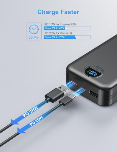 Ffnpua Portable Charger Power Bank 20000mAh PD20W w/Built-in Cables