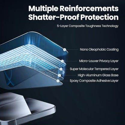 Privacy Guard Glass Screen Protector