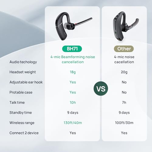Yealink Bluetooth Headset BH71,Wireless Bluetooth Earpiece with 4 Noise Canceling Microphones,Teams&Zoom Certified,Mute Function,Connect to Cell Phone/Laptops,No Dongle