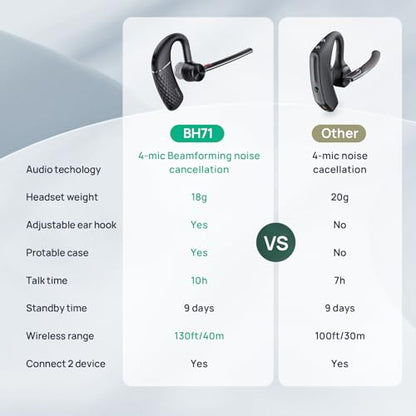 Yealink Bluetooth Headset BH71,Wireless Bluetooth Earpiece with 4 Noise Canceling Microphones,Teams&Zoom Certified,Mute Function,Connect to Cell Phone/Laptops,No Dongle