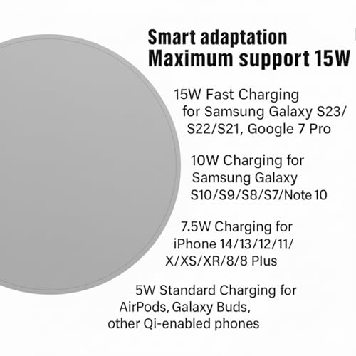 2 Pack 15W Fast Wireless Charger Compatible with iPhone and Samsung Galaxy - color: Gray