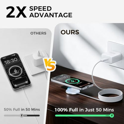 Magnetic Wireless Charger [25W Fast Charging], 6FT Qi2.2 Fast Wireless Charger Phone Pad with 45W USB-C Wall Charger Combo, for iPhone 17-16, AirPods