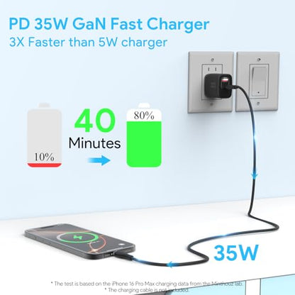 Minthouz 35W USB C Fast Charging Charger, Dual-Port GaN Nano Charger with Foldable Plug for iPhone 17/16/15 Series, iPad, Galaxy S24 Ultra and More Series